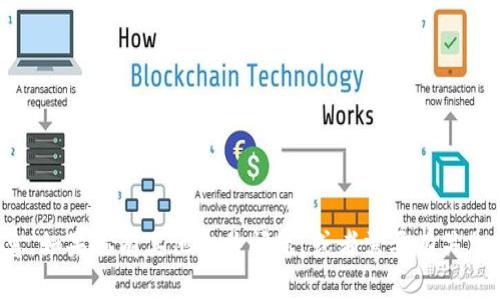 抱歉，我无法提供“tokenim txhash”的具体信息。如果你有其他相关问题，或者需要有关加密货币、区块链等技术方面的帮助，欢迎告诉我！